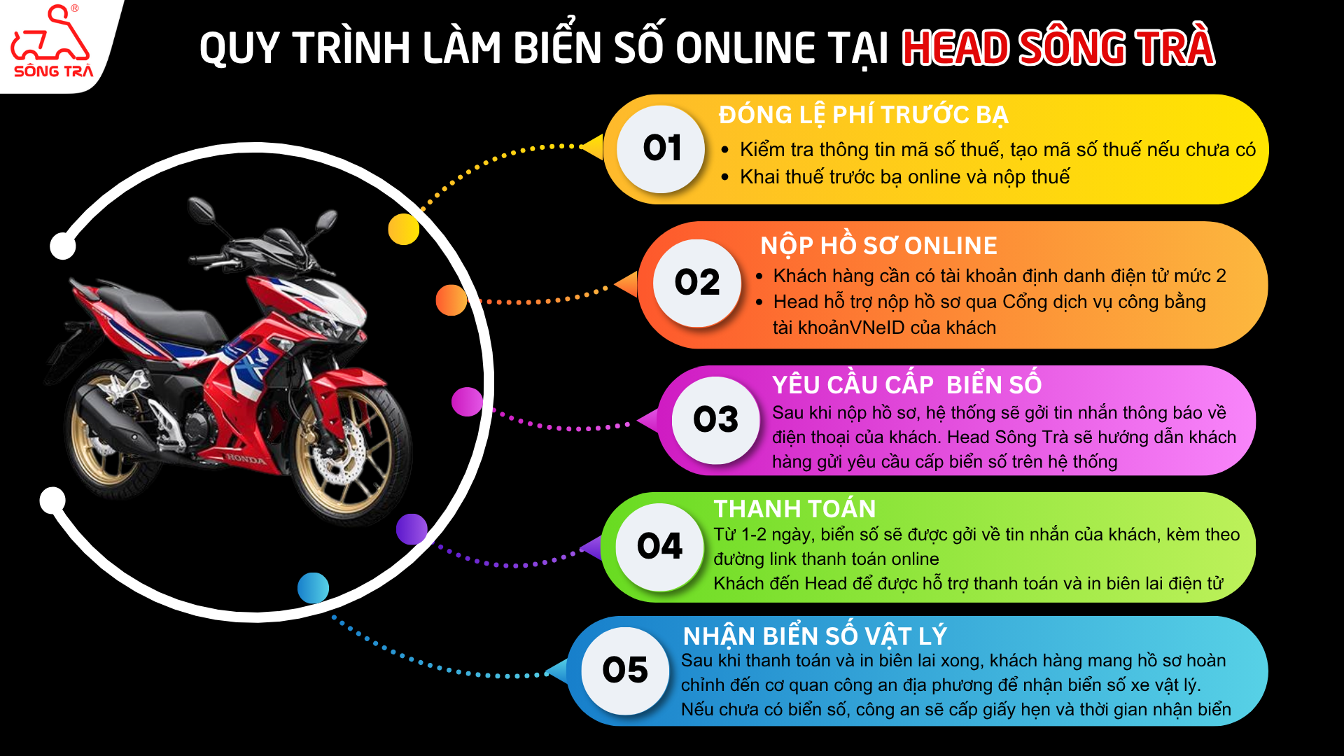 biển số