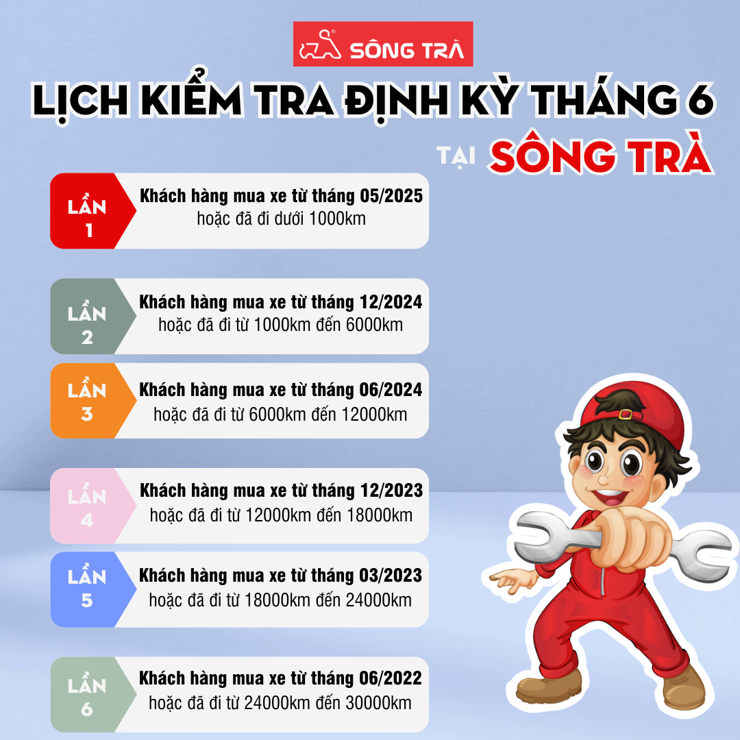 KIỂM TRA ĐỊNH KỲ