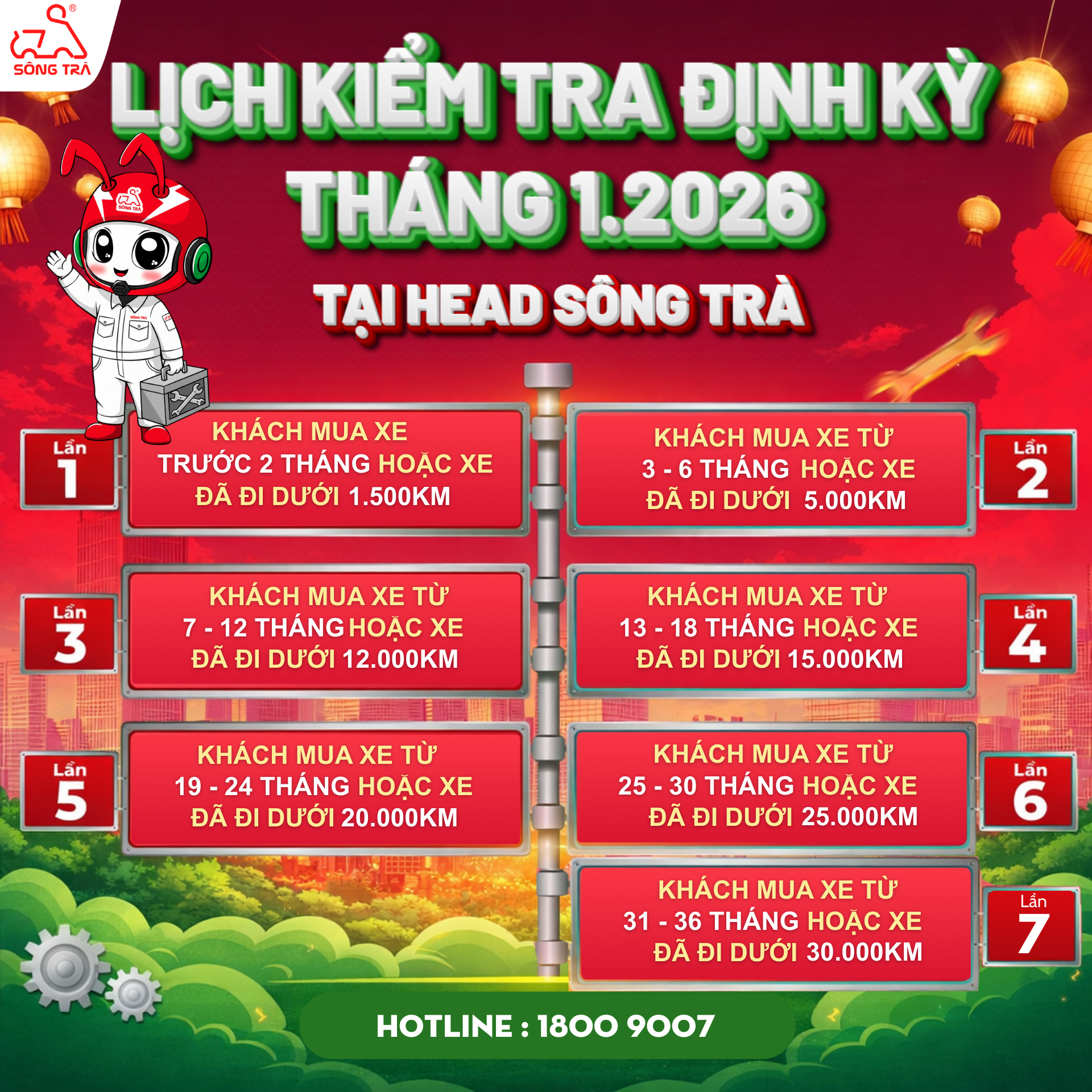 KIỂM TRA ĐỊNH KỲ